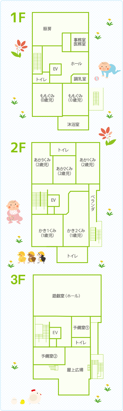 めばえほいくえん　施設図