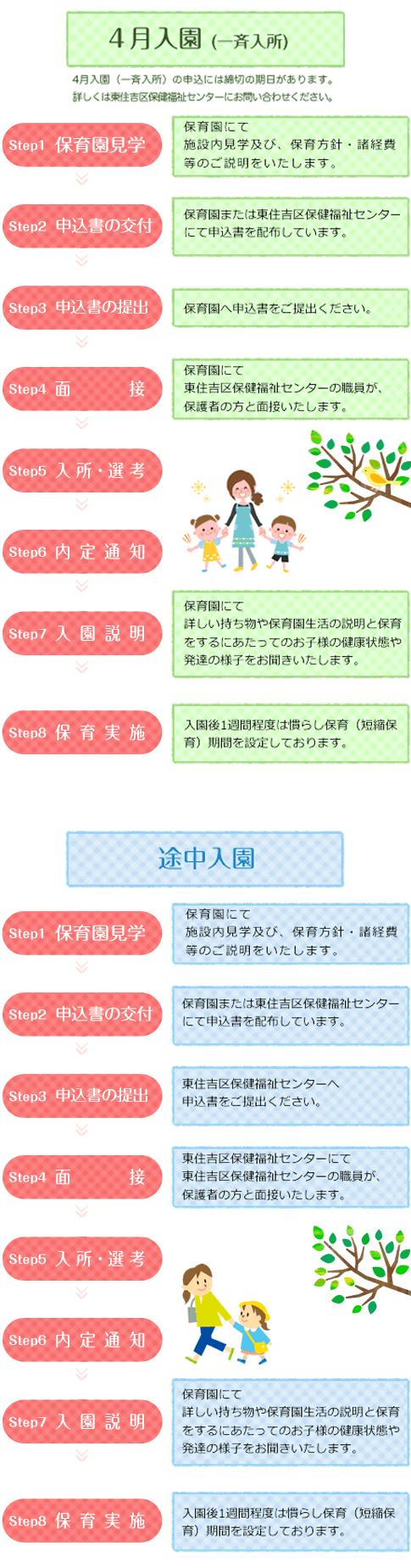 4月入園(一斉入所)と途中入園のそれぞれの流れ